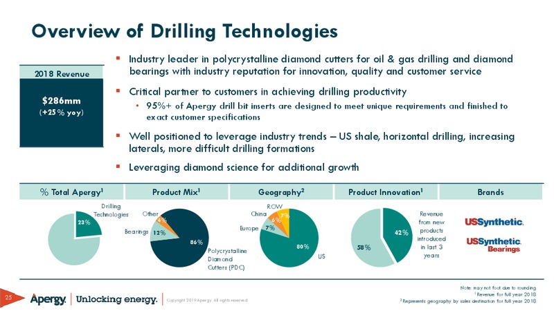 March 2019 Investor Presentation – ChampionX Corporation – slide 25