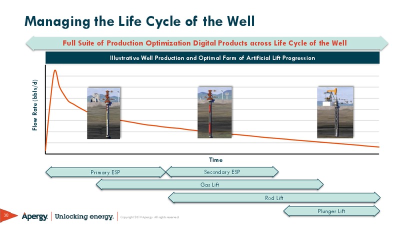 March 2019 Investor Presentation – ChampionX Corporation – slide 38