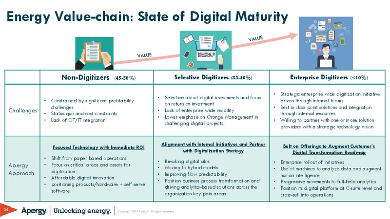 March 2019 Investor Presentation – ChampionX Corporation – slide 54