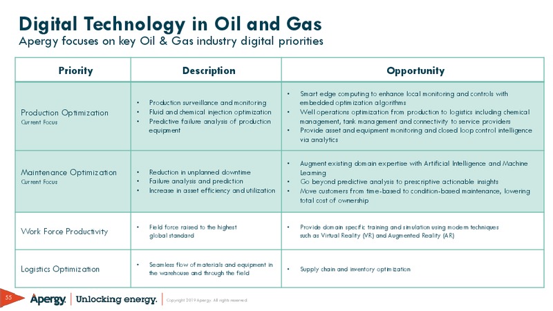March 2019 Investor Presentation – ChampionX Corporation – slide 55