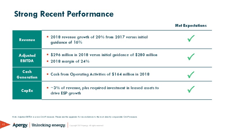 March 2019 Investor Presentation – ChampionX Corporation – slide 63