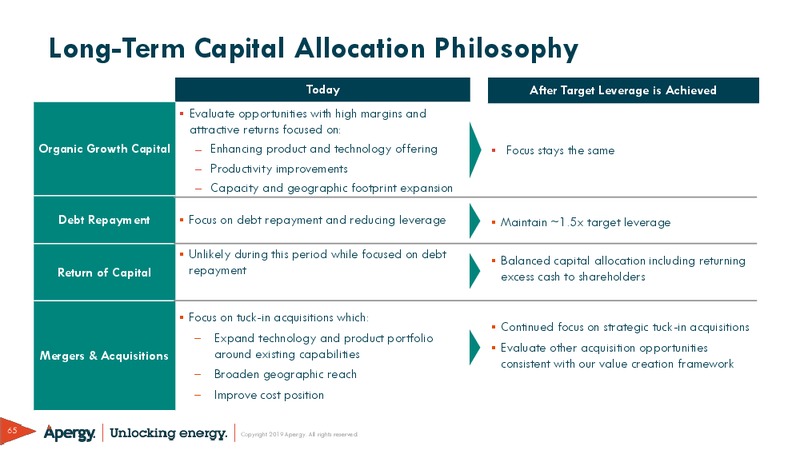 March 2019 Investor Presentation – ChampionX Corporation – slide 65
