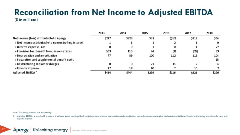 March 2019 Investor Presentation – ChampionX Corporation – slide 76