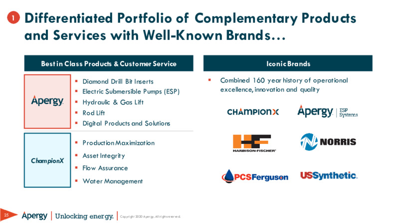 Apex and Champion X – ChampionX Corporation – slide 25