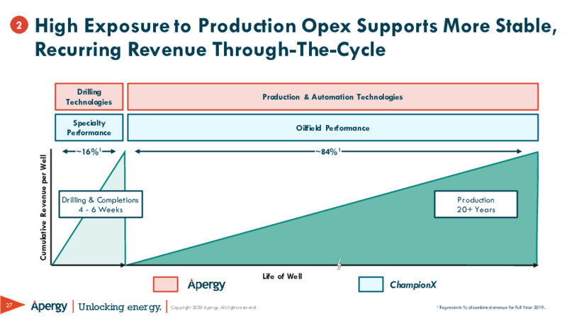 Apex and Champion X – ChampionX Corporation – slide 27
