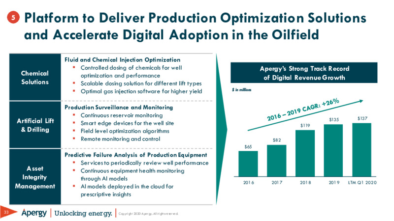 Apex and Champion X – ChampionX Corporation – slide 33