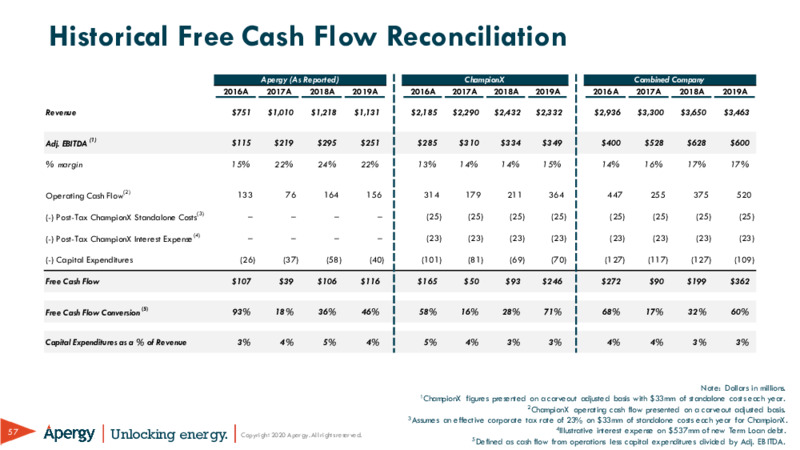 Apex and Champion X – ChampionX Corporation – slide 57