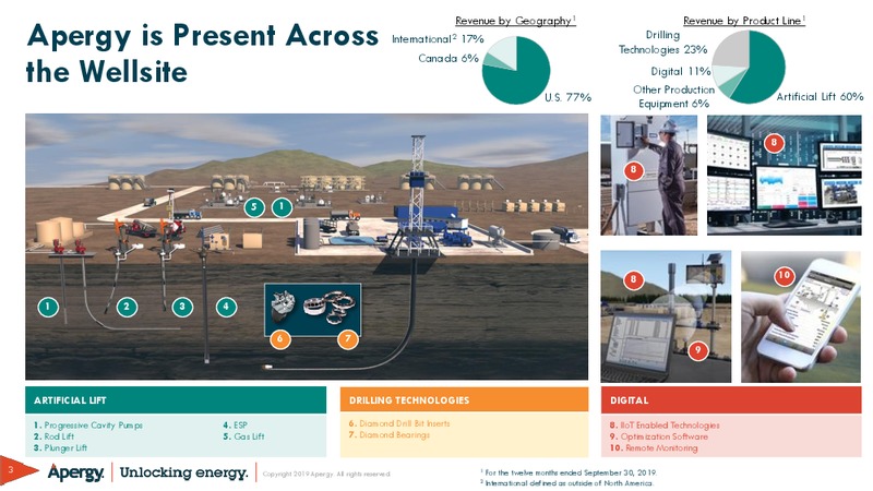 December 2019 Investor Presentation – ChampionX Corporation – slide 3