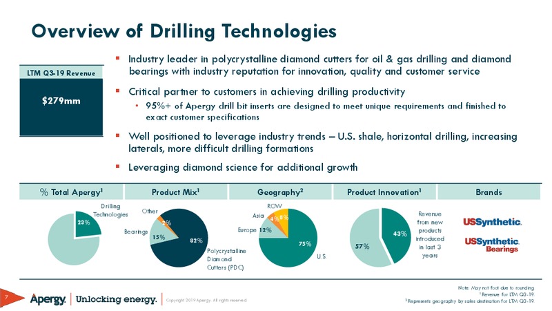 December 2019 Investor Presentation – ChampionX Corporation – slide 7