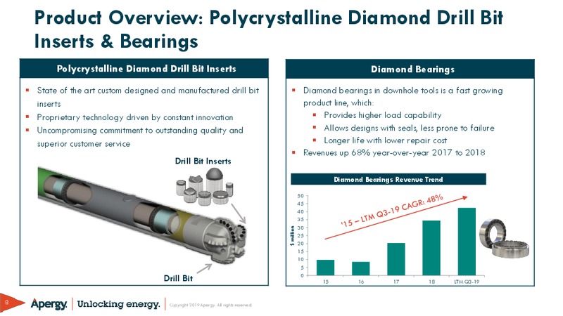 December 2019 Investor Presentation – ChampionX Corporation – slide 8