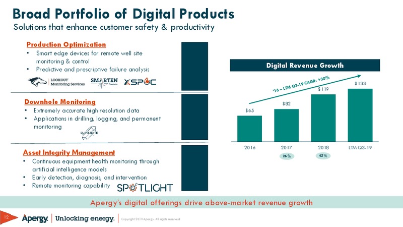 December 2019 Investor Presentation – ChampionX Corporation – slide 12