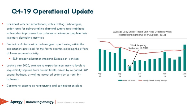 December 2019 Investor Presentation – ChampionX Corporation – slide 15