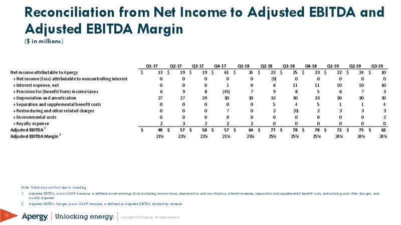 December 2019 Investor Presentation – ChampionX Corporation – slide 18