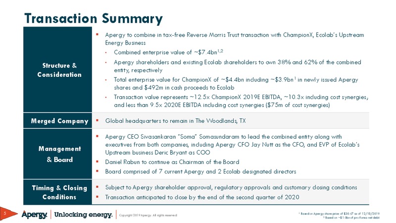 Apergy Combination with ChampionX – ChampionX Corporation – slide 5