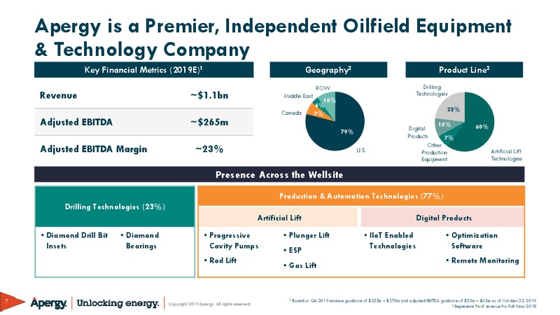 Apergy Combination with ChampionX – ChampionX Corporation – slide 7