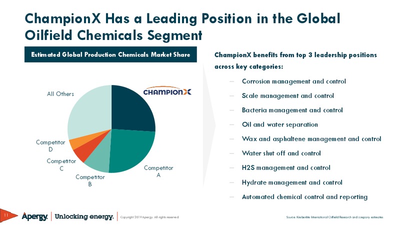 Apergy Combination with ChampionX – ChampionX Corporation – slide 11