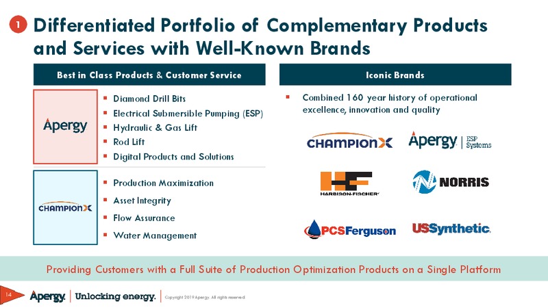 Apergy Combination with ChampionX – ChampionX Corporation – slide 14