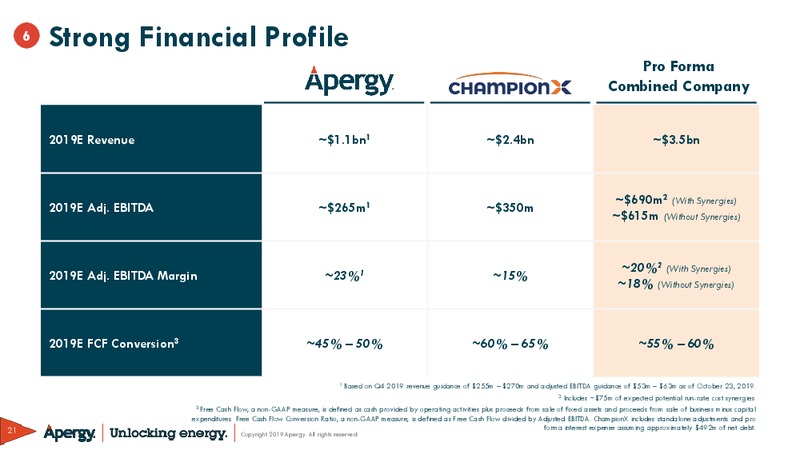 Apergy Combination with ChampionX – ChampionX Corporation – slide 21
