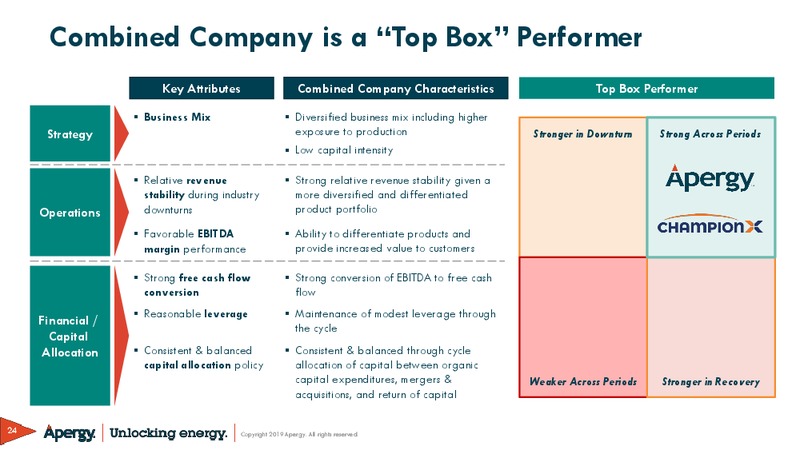 Apergy Combination with ChampionX – ChampionX Corporation – slide 24