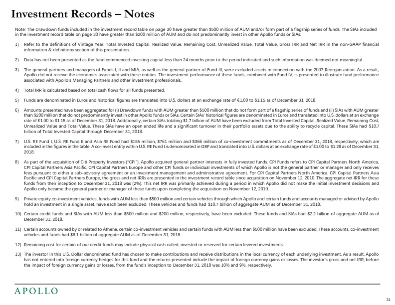 Q42018 and Full Year 2018 Earnings Presentation – Apollo Global Management, Llc – slide 32