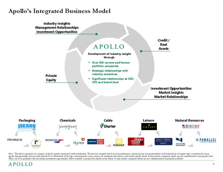 February 2019 Investor Presentation – Apollo Global Management, Llc – slide 6