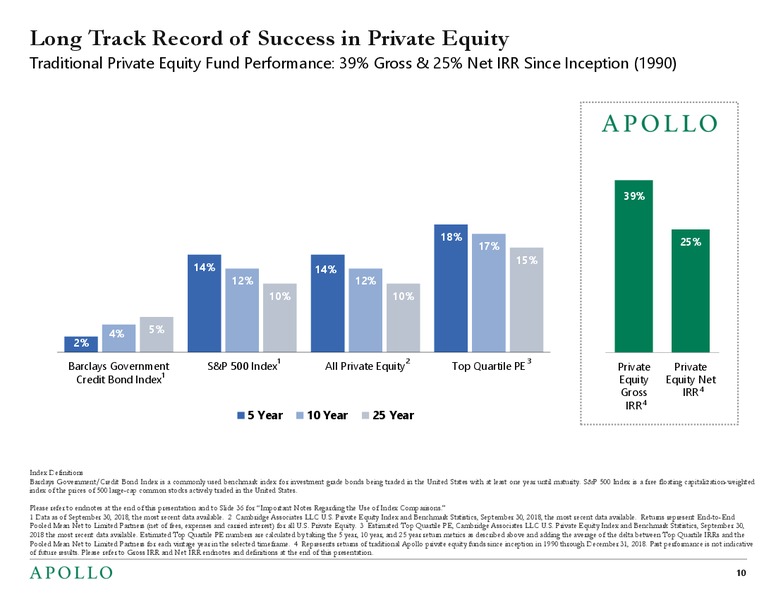 February 2019 Investor Presentation – Apollo Global Management, Llc – slide 9