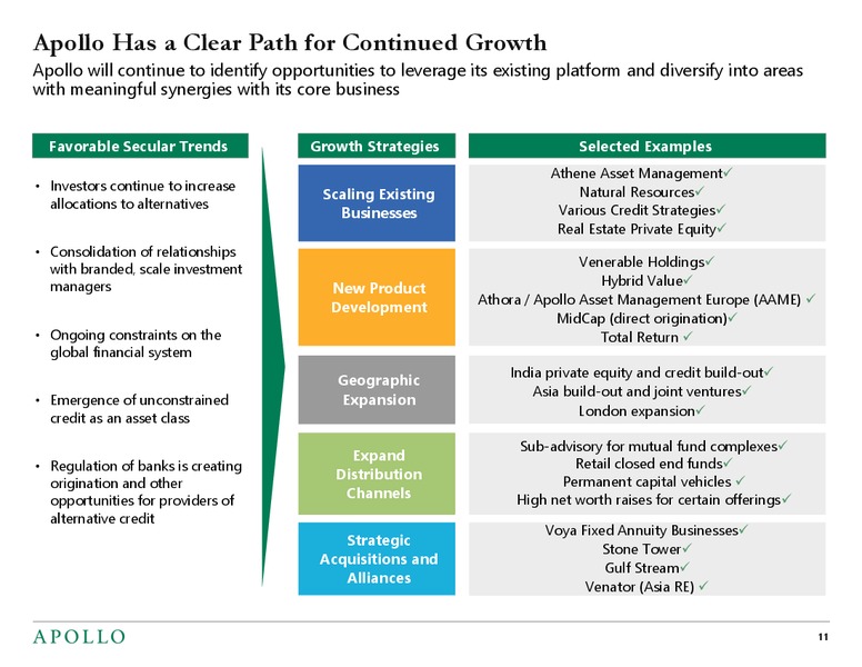 February 2019 Investor Presentation – Apollo Global Management, Llc – slide 10