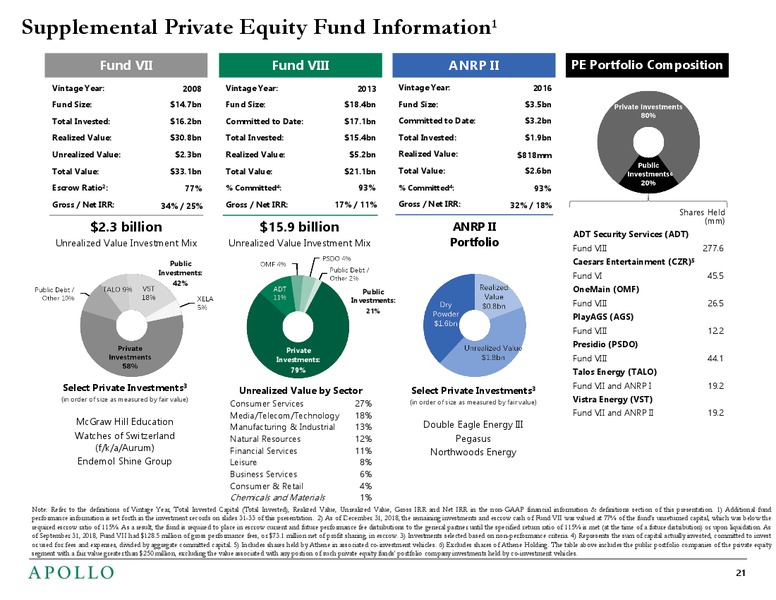 February 2019 Investor Presentation – Apollo Global Management, Llc – slide 20