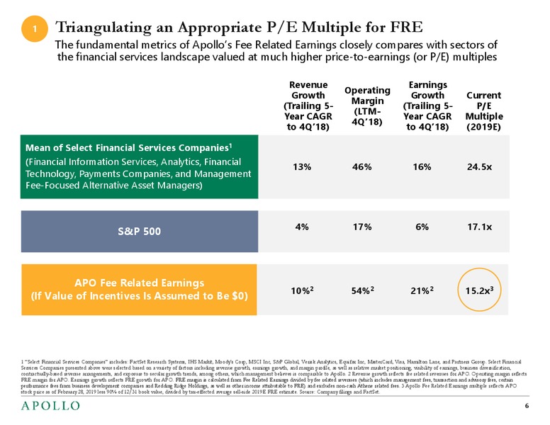 Valuation Framework – Apollo Global Management, Llc – slide 5