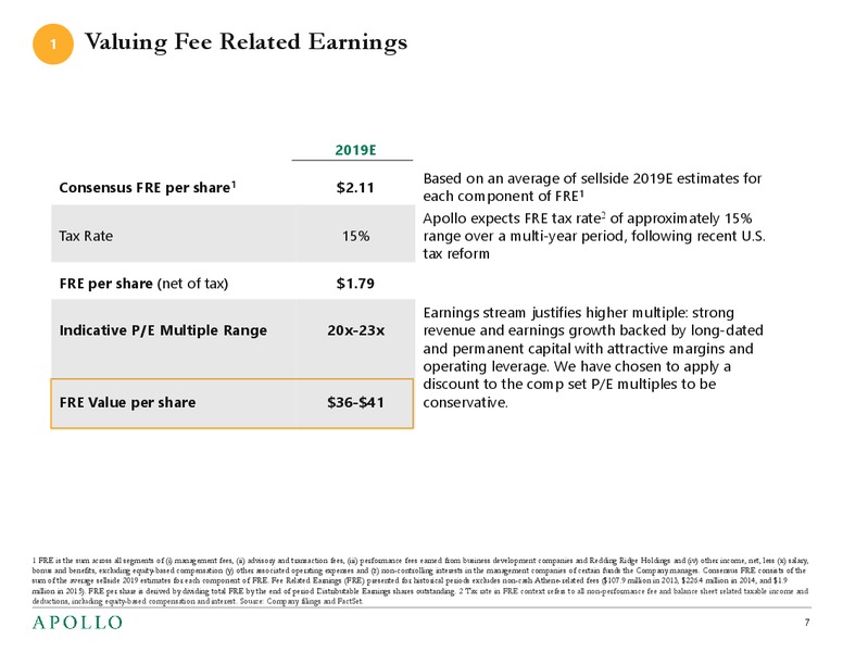Valuation Framework – Apollo Global Management, Llc – slide 6