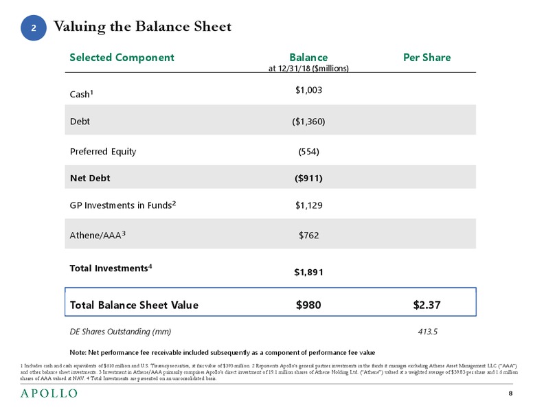 Valuation Framework – Apollo Global Management, Llc – slide 7