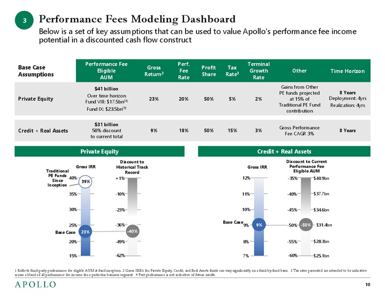 Valuation Framework – Apollo Global Management, Llc – slide 9