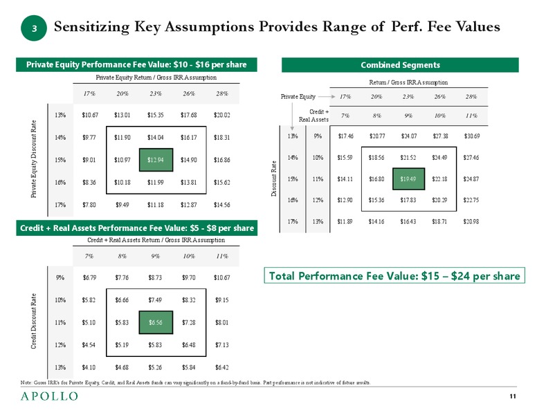 Valuation Framework – Apollo Global Management, Llc – slide 10
