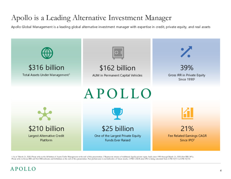 May 2020 Investor Presentation – Apollo Global Management, Llc – slide 3