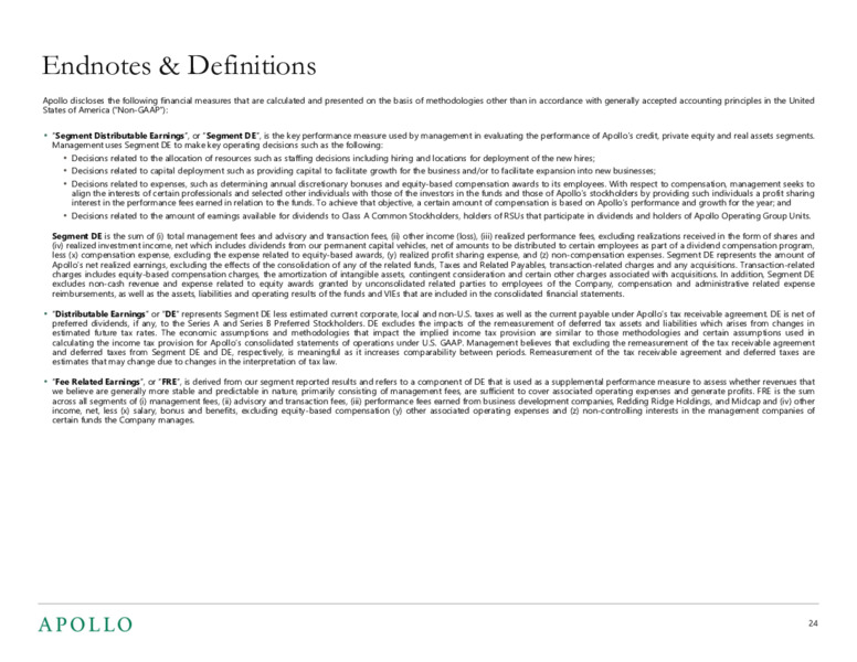 May 2020 Investor Presentation – Apollo Global Management, Llc – slide 23
