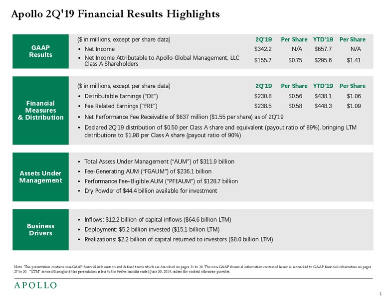 2Q 2019 Earnings Presentation – Apollo Global Management, Llc – slide 2