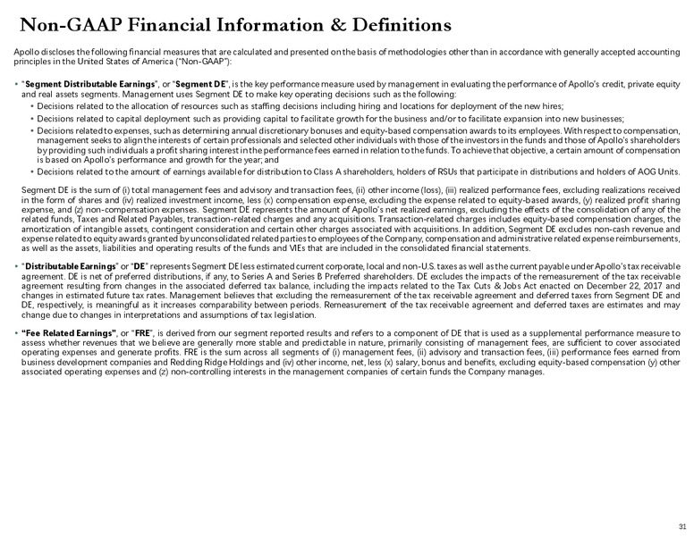 2Q 2019 Earnings Presentation – Apollo Global Management, Llc – slide 32