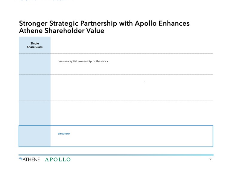 Athene Apollo Strategic Transaction – Apollo Global Management, Llc – slide 9