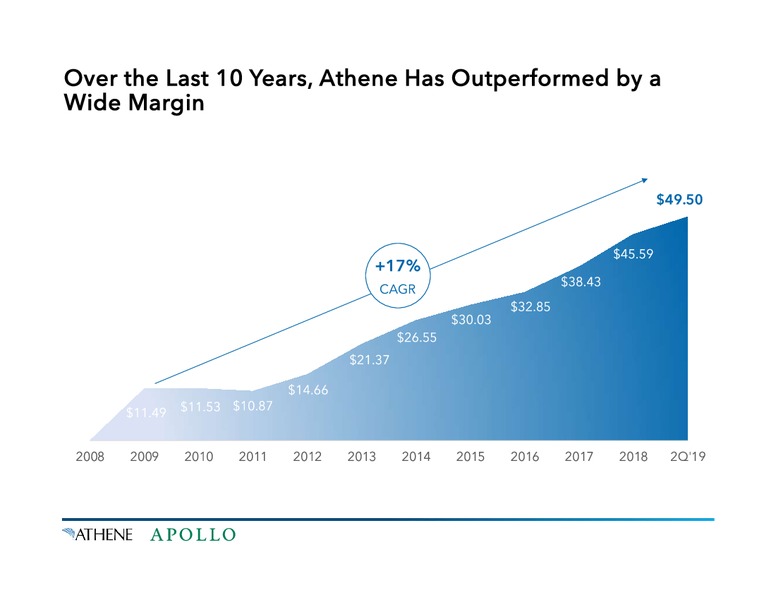 Athene Apollo Strategic Transaction – Apollo Global Management, Llc – slide 11