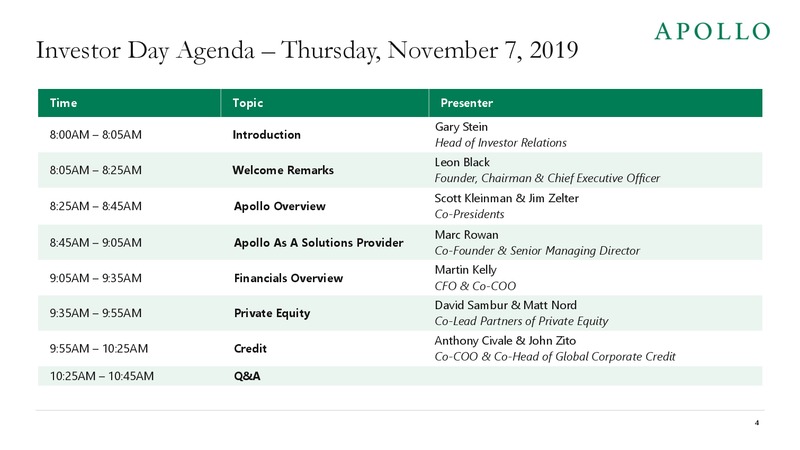 2019 Investor Day – Apollo Global Management, Llc – slide 2
