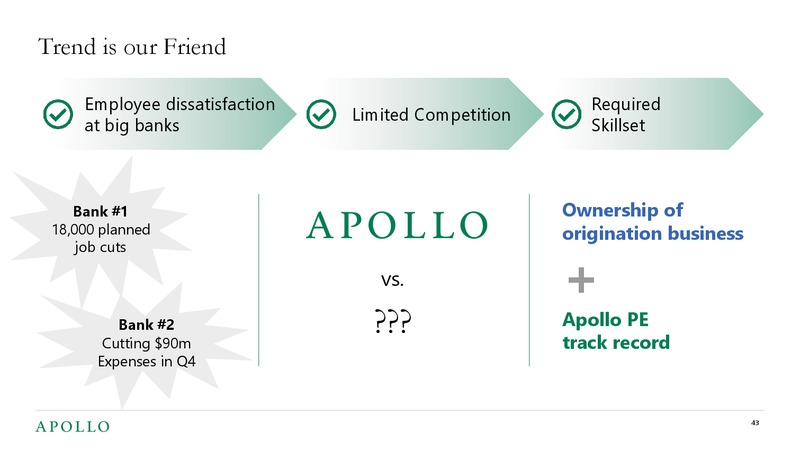 2019 Investor Day – Apollo Global Management, Llc – slide 41