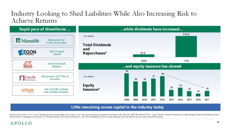 2019 Investor Day – Apollo Global Management, Llc – slide 43