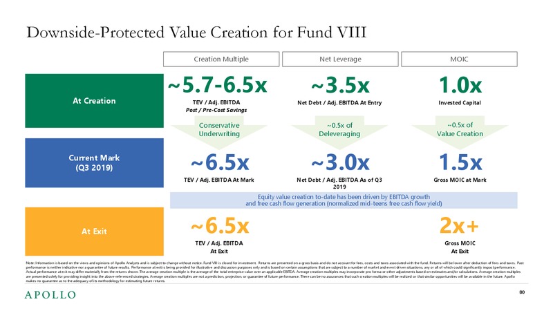 2019 Investor Day – Apollo Global Management, Llc – slide 78