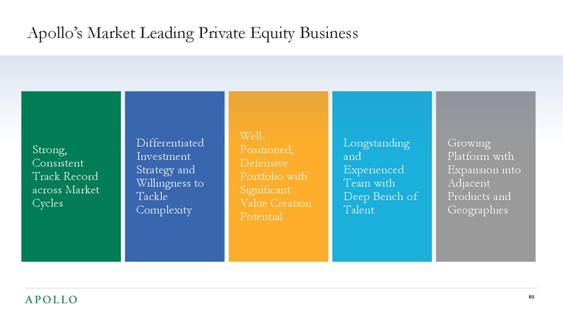 2019 Investor Day – Apollo Global Management, Llc – slide 81