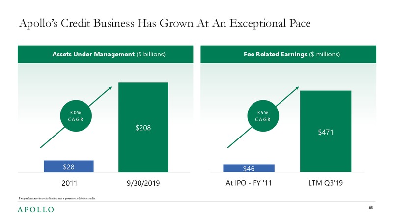 2019 Investor Day – Apollo Global Management, Llc – slide 83