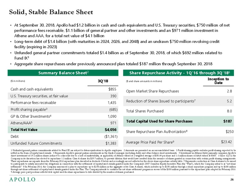 December 2018 Investor Presentation – Apollo Global Management, Llc – slide 25