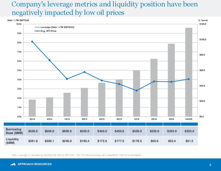 January 2017 Shareholder Presentation – Approach Resources, Inc. – slide 4
