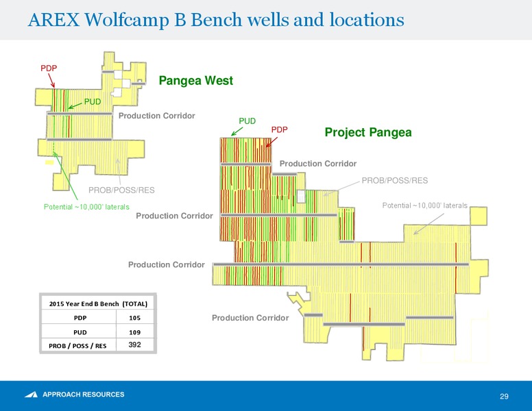 January 2017 Shareholder Presentation – Approach Resources, Inc. – slide 27