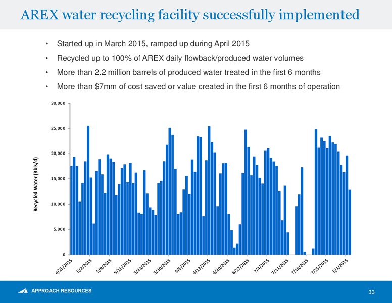 January 2017 Shareholder Presentation – Approach Resources, Inc. – slide 31