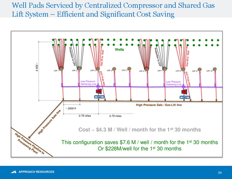 January 2017 Shareholder Presentation – Approach Resources, Inc. – slide 32